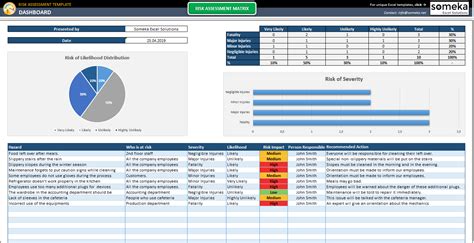 Risk Assessment Excel Template - Free Template for Hazard Identification