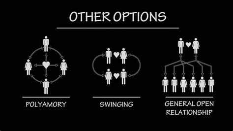 Polyamory and polygamy are very different. You have to know why!