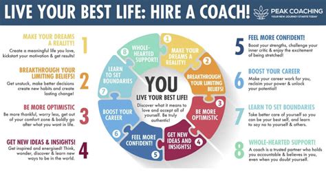 5 Benefits of Hiring a Personal Coach - Peak Coaching