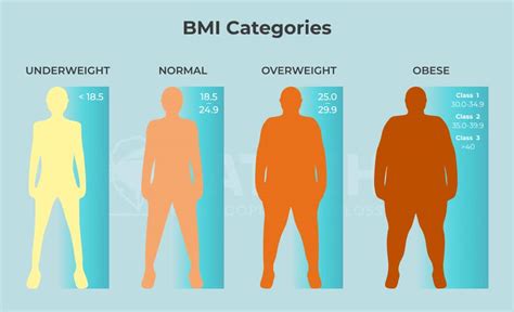 Maximum BMI for Bariatric Surgery vs Non-Surgical Procedures