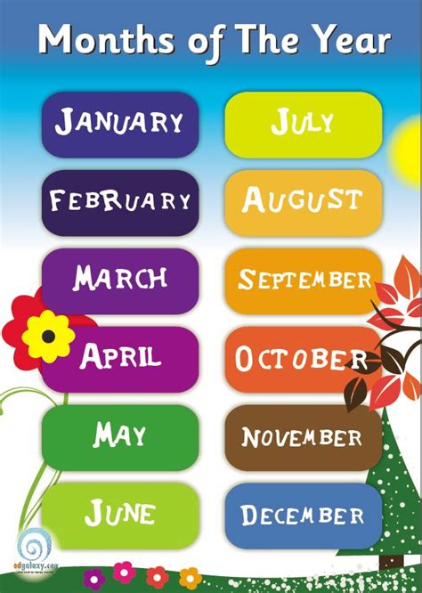 Months of the Year Classroom Poster — Edgalaxy: Cool Stuff for Nerdy teachers