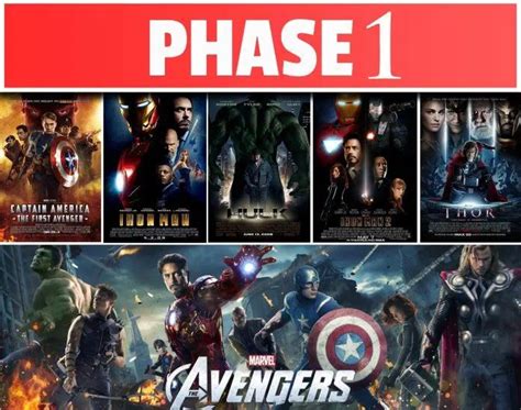 Thứ tự xem phim Marvel chuẩn: Từ phase 1 - phase 5, bạn đã xem đúng timeline? - BlogAnChoi