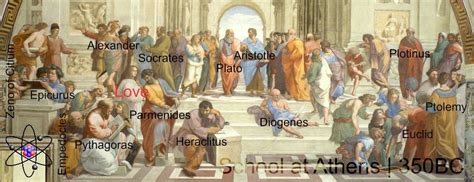 Hmolpedia - Hmolpedia | School of athens, World famous paintings, Renaissance art