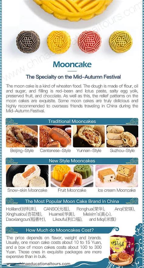 Mooncakes: Symbolism, Types, Brands, Shelf-Life & Pricing