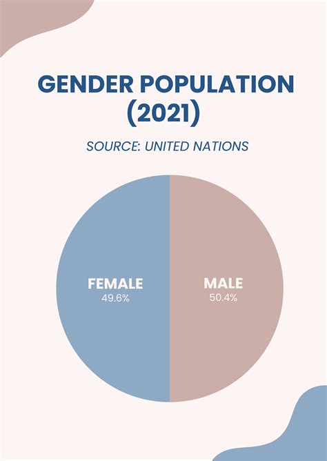 2024 Gender Chart - Molly Therese