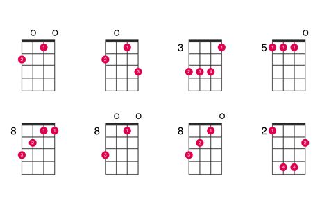 F major ukulele chord - UkeLib Chords