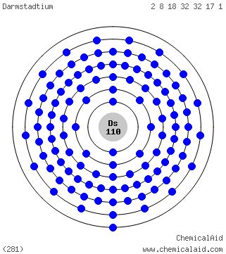 Darmstadtium (Ds)