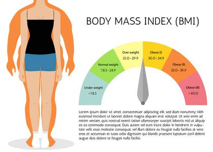 bmi插画-bmi手绘-bmi卡通图-摄图新视界