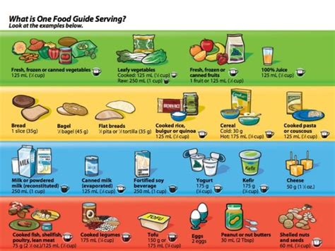 Orange juice may get squeezed out of Canada's revised food guide | CBC News