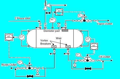 Process Engineer: System Separator