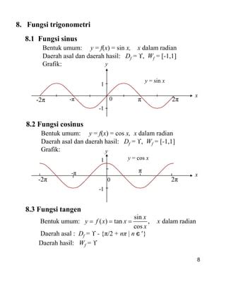 Fungsi dan grafik | PDF