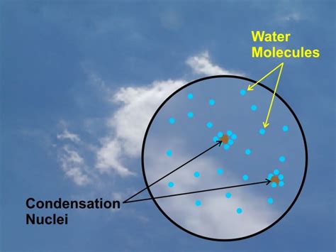 A Recipe for Making Clouds | METEO 3: Introductory Meteorology