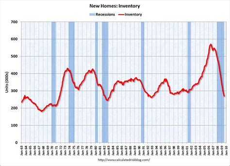 New Home Sales Numbers Surprise | Seeking Alpha