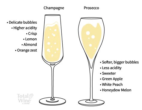 Champagne Vs Prosecco: The Real Differences Wine Folly, 45% OFF