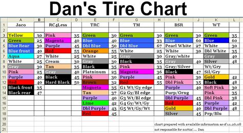 Tire Compound Chart? | Page 3 | Hobbyist Forums