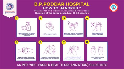 7 Steps of Hand Hygiene - B.P. Poddar Hospital