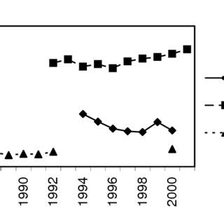 Counts of breeding pairs of greylag geese. | Download Scientific Diagram