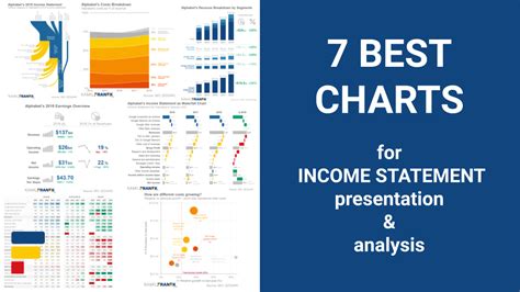 7 Best Charts for Income Statement Presentation & Analysis - KAMIL FRANEK Business Analytics