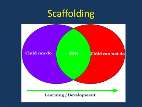 PPT - Lev S. Vygotsky Cultural-Historical Theory of Psychological Development PowerPoint ...