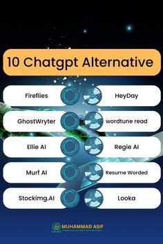 ChatGPT Alternatives