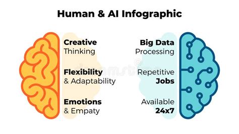 Human Ai Collaboration Stock Illustrations – 2,623 Human Ai ...