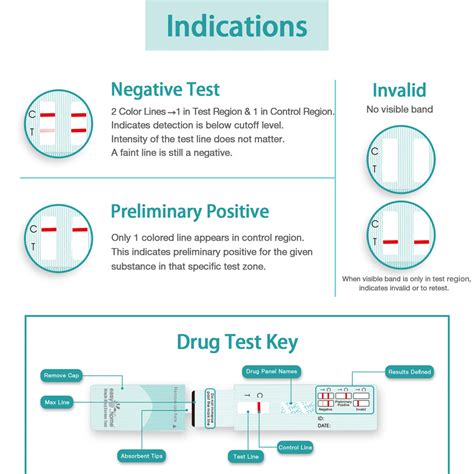 Marijuana & THC Home Drug Test | Single Panel Drug Test