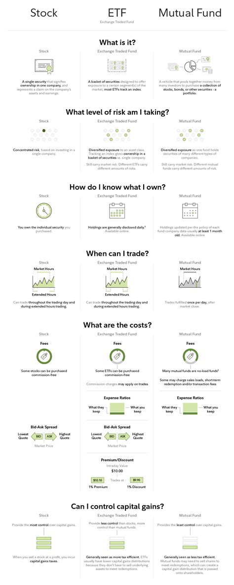 Stocks, ETFs, Mutual Funds? - Fidelity