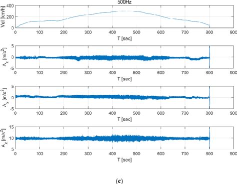 Figure 2 from Development of a Seismic Detection Technology for High ...