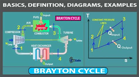 Brayton Cycle – Definition, Meaning, Efficiency, Ts, Pv Diagram, Equations - www.mechstudies.com