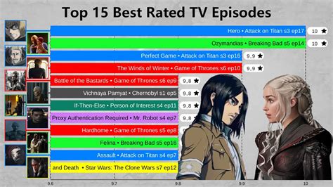 Top 15 Highest Rated TV Episodes (2015-2021) - YouTube