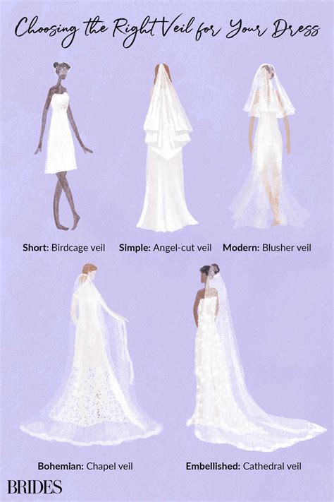 How to Choose the Right Wedding Veil for Your Dress