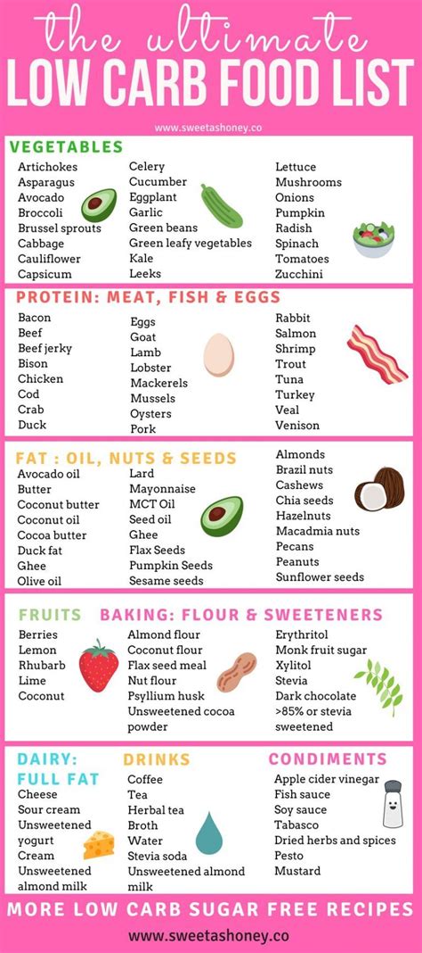 Printable Carbohydrate Food List Chart