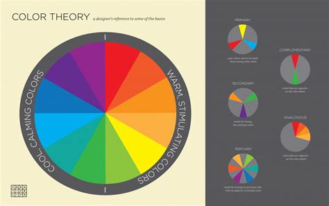 Infographic: 3 Basic Principles of Color Theory for Designers