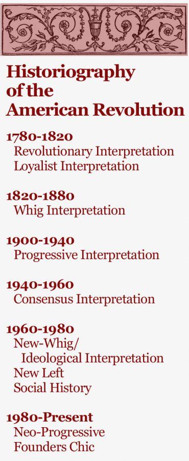 The Historiography of the American Revolution - Journal of the American Revolution