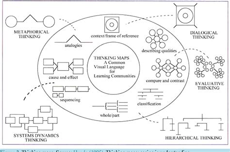 Figure 2 from The Use of i-Think Map and Questioning to Promote Higher ...