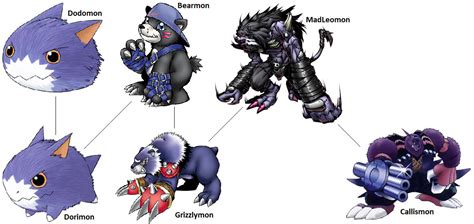 Digimon Evolution: Bearmon (Mad) by kentZamin on DeviantArt