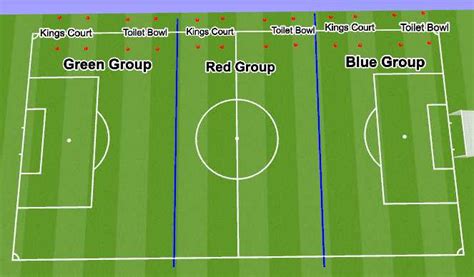 Football/Soccer: Field Map (Warm-ups, Moderate)