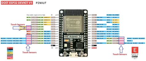 ESP32 Capacitive Touch Sensor - How to use them as a button