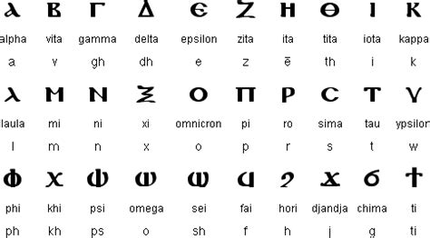 Coptic Alphabet - Ancient Alphabets, Alphabet, Sacred Scripture