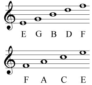 Lesson 11: Standard Music Notation For The Guitar Player | Guitar Theory Revolution