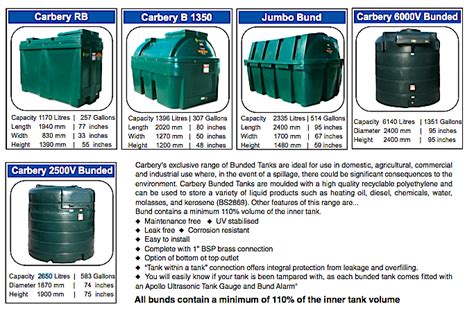 Bunded Oil Tanks - Tank Solutions Ireland