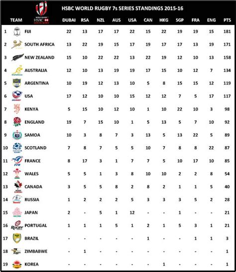 Rugby Sevens 2024 Results - Ashly Kassey