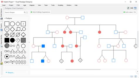 Pedigree Chart Maker