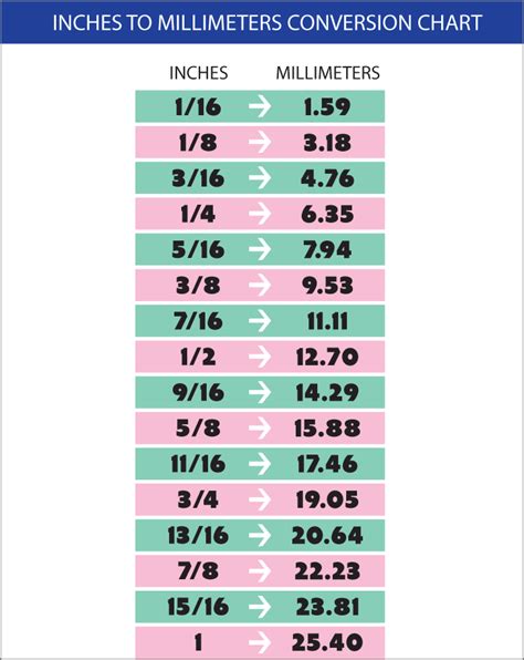 Deciphering the Marks on a Measuring Tape | Sew4Home | Proyectos a ...