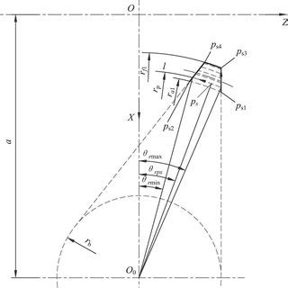 Figure 9. Taper turning Form. Linear Turning From. Circular turning From. | Download Scientific ...