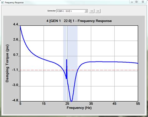 SSR – DSATools