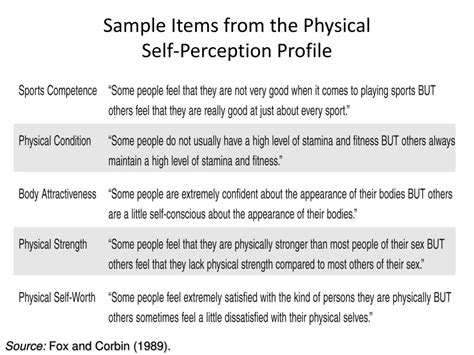 PPT - Self-Concept, Self-Esteem, and Exercise PowerPoint Presentation, free download - ID:507994