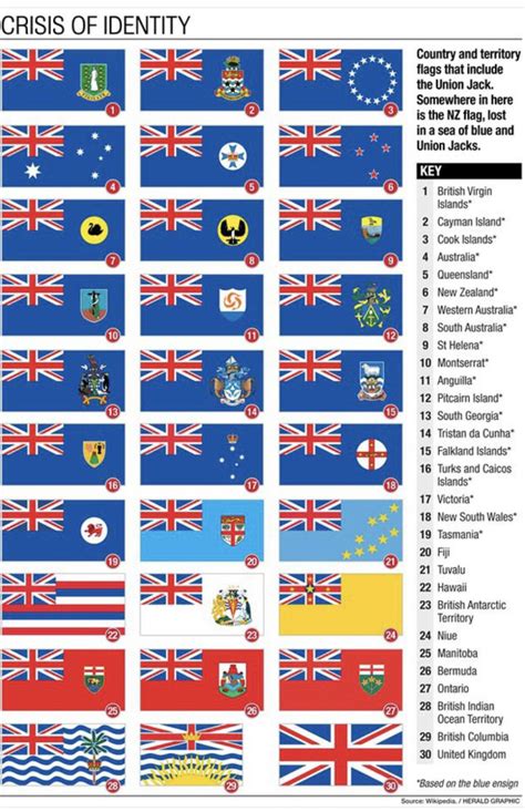 Jacob Bischoff adlı kullanıcının Infographics panosundaki Pin