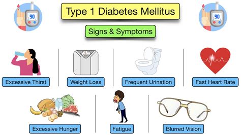 Type 1 Diabetes Mellitus: Symptoms, Treatment, Causes, Medications, Definition, Pathophysiology ...