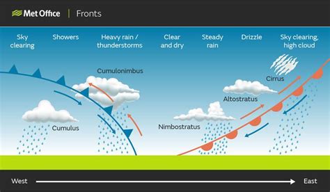 Easy explanation of an occluded front with diagram – Artofit